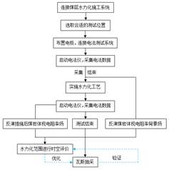 白桃少女抠逼自慰基于直流电法的煤层增透措施效果快速检验技术